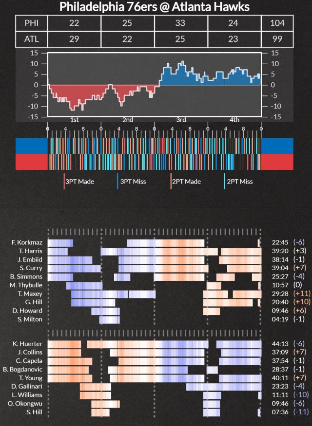 开云APP-数据拆解76人老鹰G6 罚球失准令老鹰无缘提前晋级